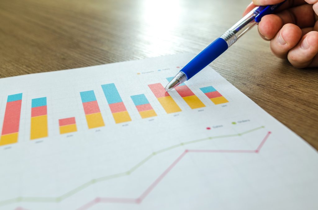 analisando os indicadores de desempenho